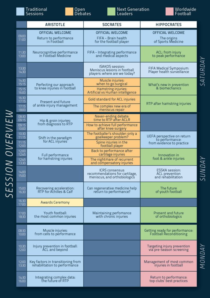 Isokinetic Conference Athens 2026